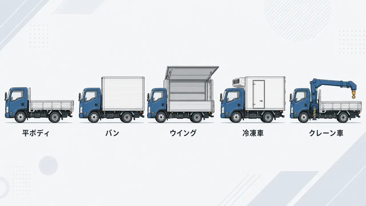 準中型トラックのボディタイプ比較。左から平ボディ、バン、ウイング、冷凍車、クレーン車のシルエット