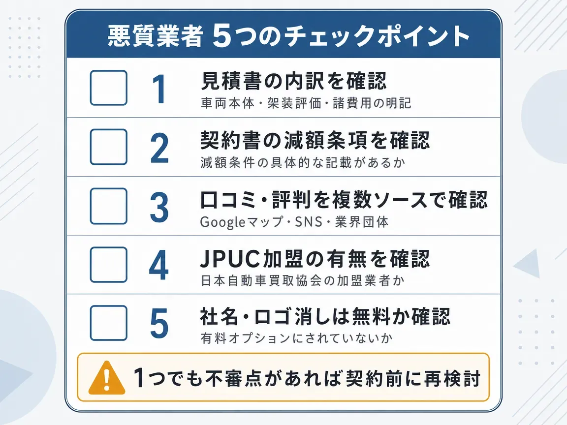 トラック査定額の積み上げ構造図。ベース価格(メーカー・車種、年式、走行距離、ボディタイプ)+加点要素(架装・装備、整備記録、純正オプション)−減点要素(事故歴、過走行、サビ腐食、車検残)−業者マージン(整備費・販売手数料)=買取価格。各層が積み上がるバーチャートで最終的な買取価格をハイライト表示