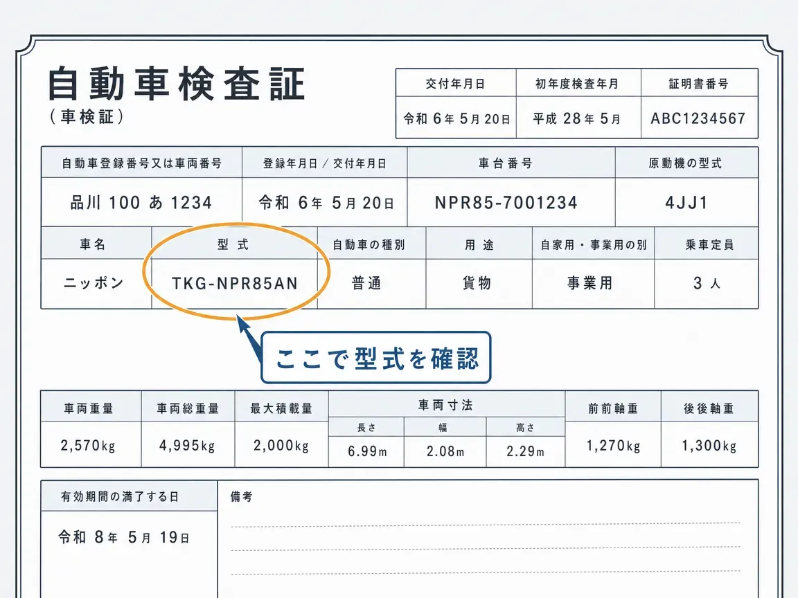 小型・中型・大型トラックのバンパー交換総額を比較する横棒グラフ。小型3〜7万円、中型5〜10万円、大型8〜18万円